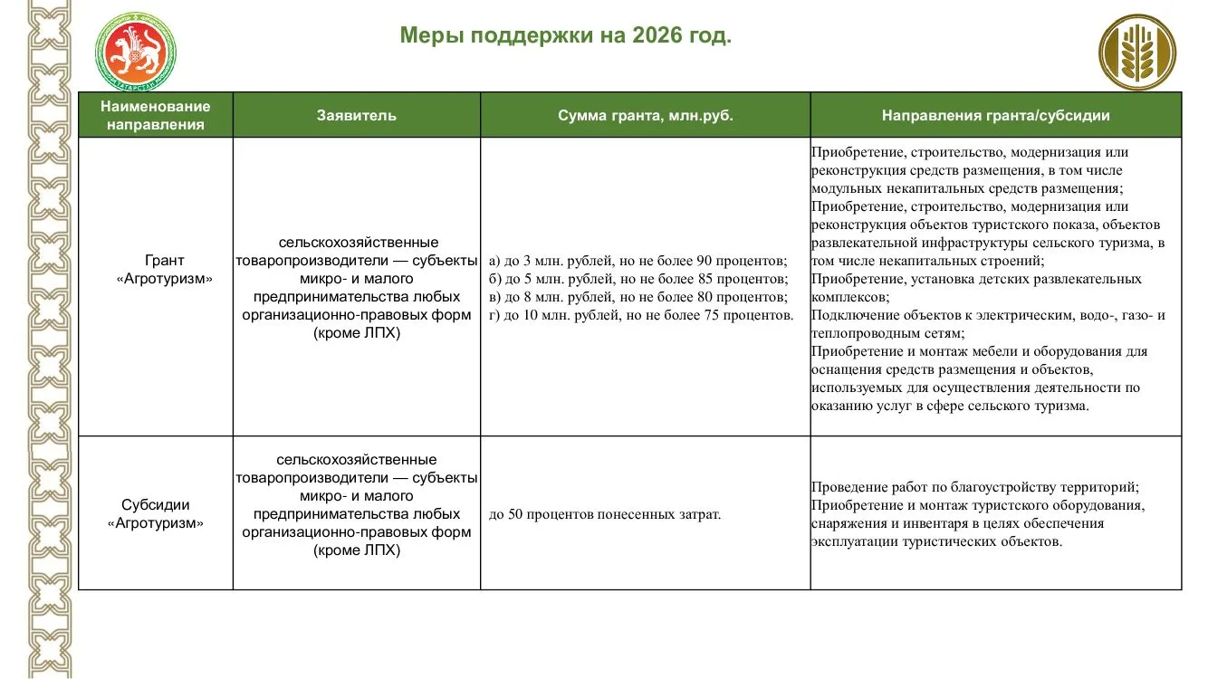 Министерством сельского хозяйства и продовольствия Республики Татарстан  предусмотрены меры поддержк