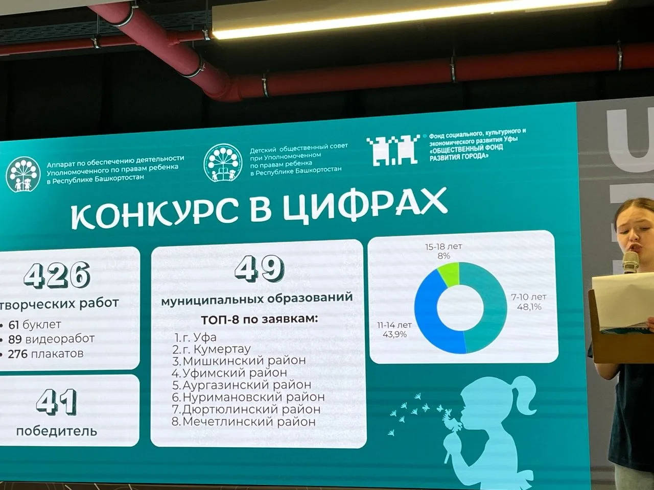 Шестого июня в Уфе, на площадке Кампуса, торжественно подвели итоги творческого конкурса «Безопаснос