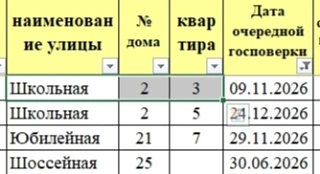 Абоненты п.Придорожный
Ваши сроки на 26 год

Начисления по просроченным счетчикам переводятся на нор