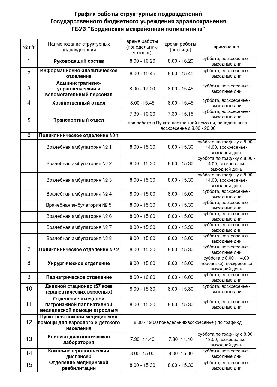 График работы структурных подразделений
ГБУЗ Бердянская МП