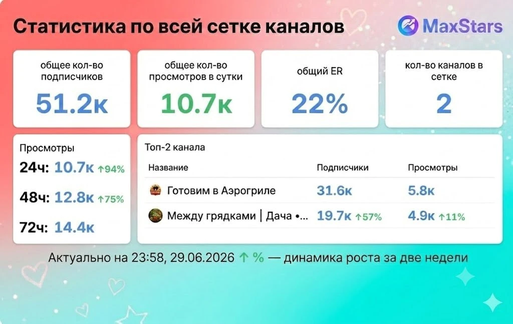 Кулинария Стата +++

https://max.ru/recept_aerogrill

Есть место на сегодня
________________________