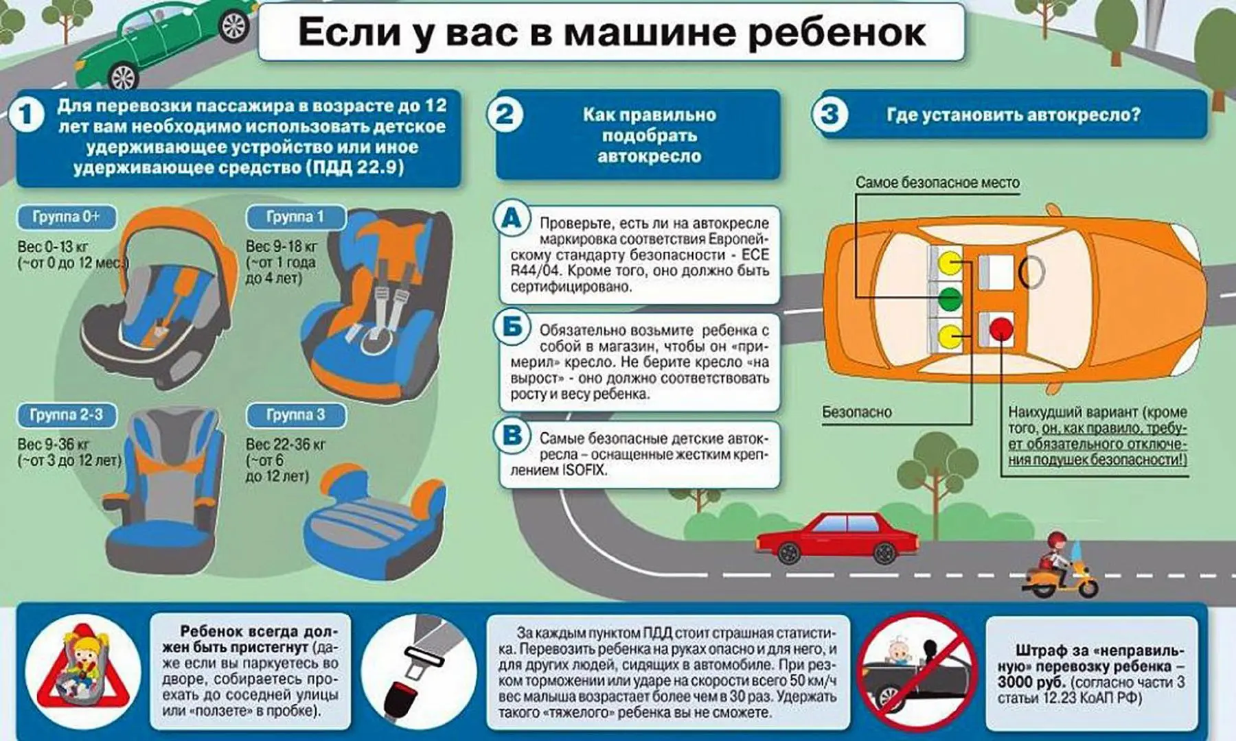 #пдд Безопасность