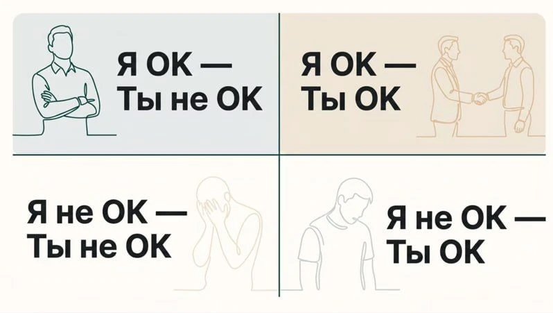 🗣💪Ассертивность: что это такое и подходит ли Вам?

🔗 -На моих лекциях тема ассертивности руководи