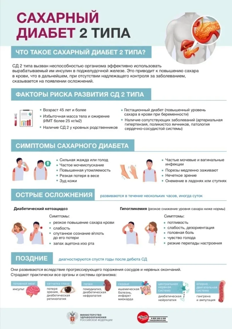 🔄 Употребление алкоголя провоцирует развитие сахарного диабета 2 типа. Именно этот тип диабета зани