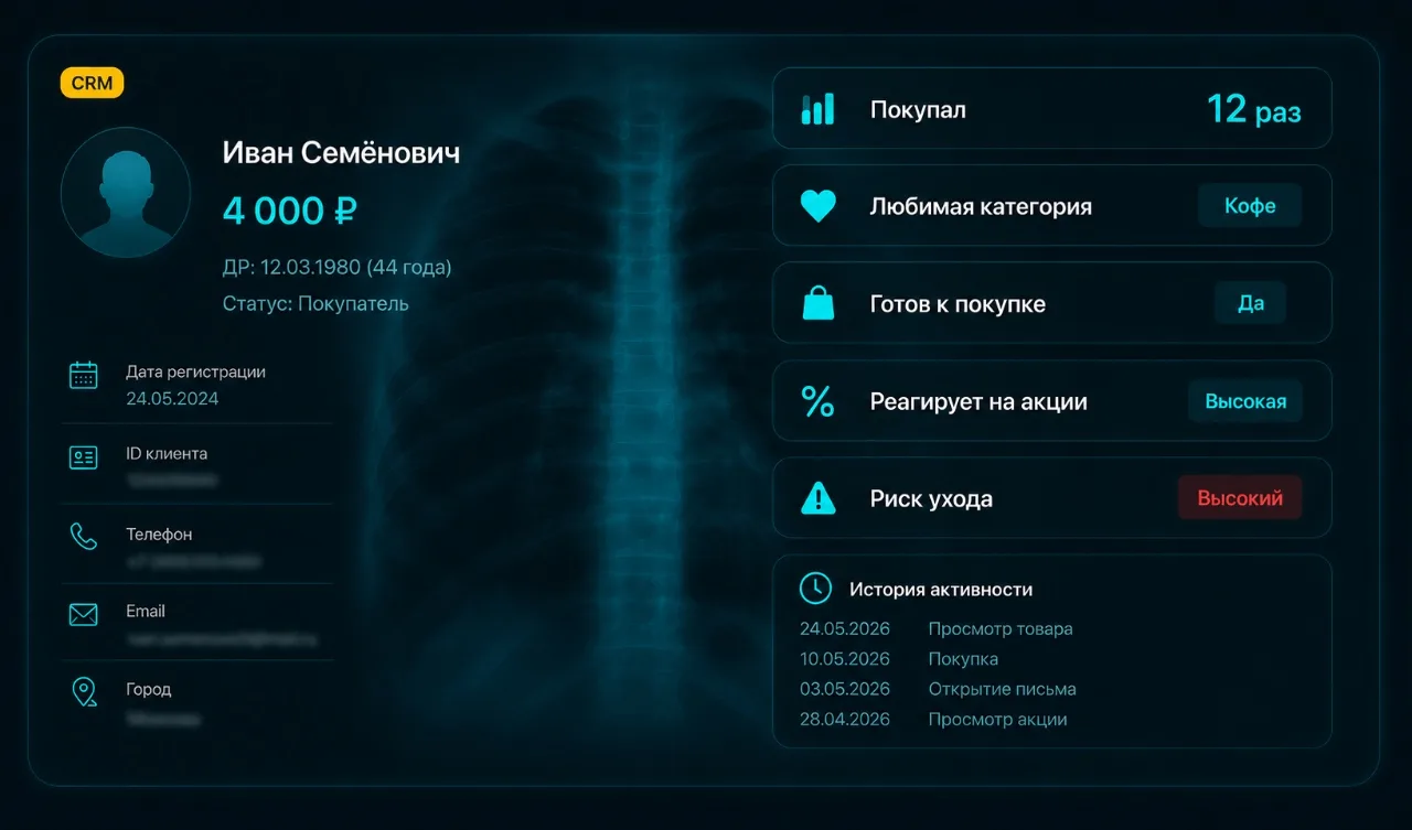 🩻 Цифровой рентген, или как мы видим вашего клиента

В прошлом посте мы
 оставили Ивана Семёновича 