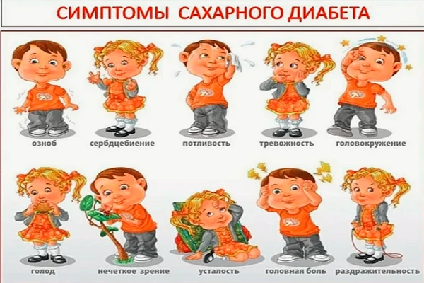 ❗Сахарный диабет у детей - важно знать!
📌 Чаще всего сахарный диабет развивается бессимптомно, поэт