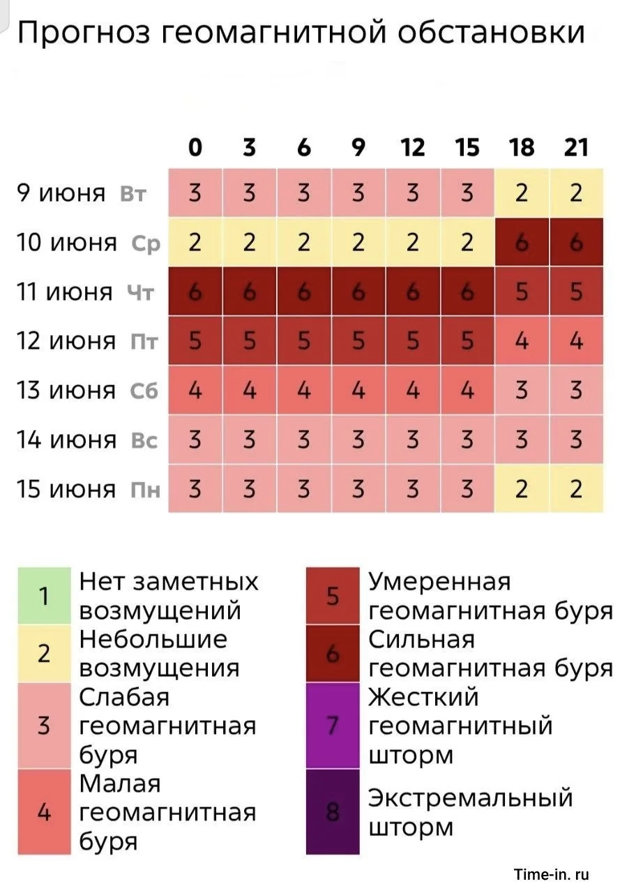 Магнитная буря помучает метеозависимых ахтубинцев. 

Геошторм начнется 10 июня и продлится до вечера