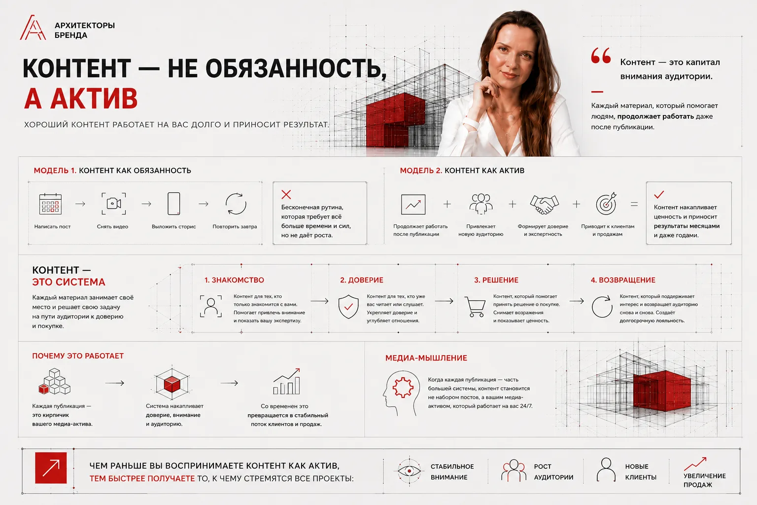 Мне кажется, одна из самых больших ошибок в работе с контентом — воспринимать его как ежедневную обя