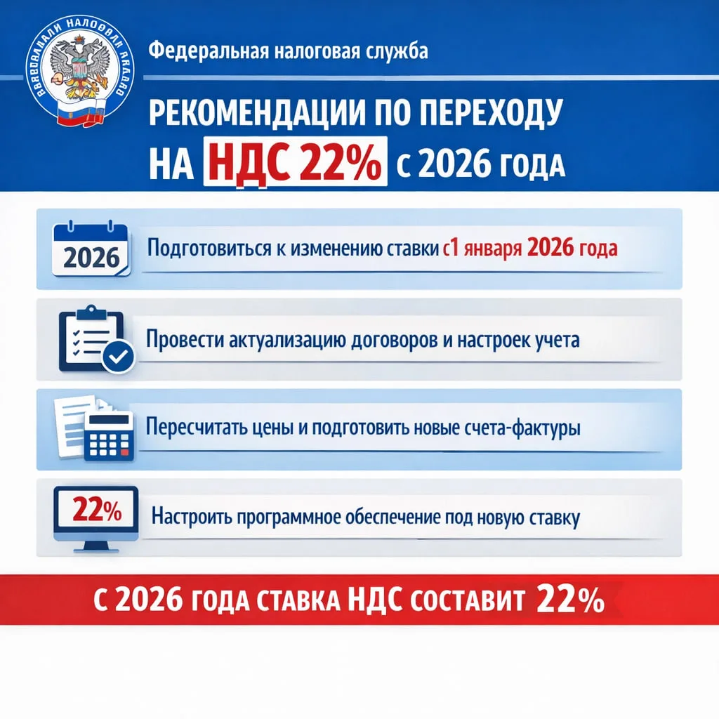 ФНС выпустила рекомендации по переходу на НДС 22% с 2026 года

С 1 января 2026 года основная ставка 