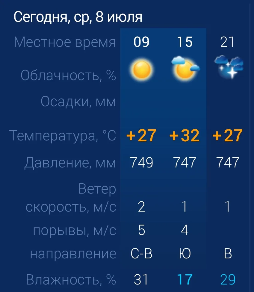 🌞 Погода на сегодня в Волгограде