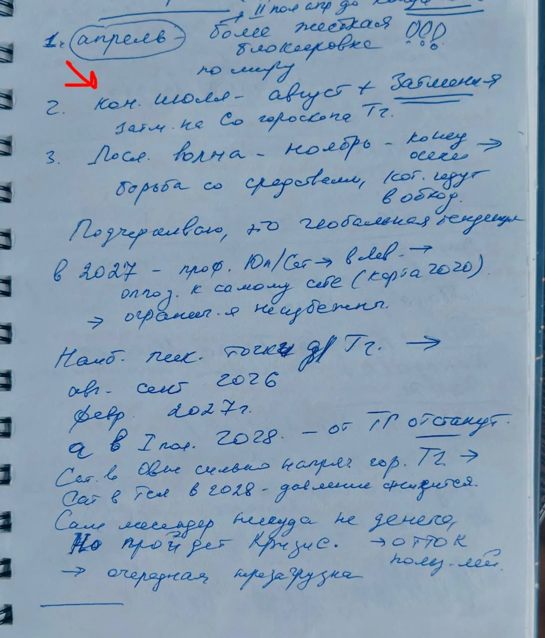 Для всех моих прогнозов я  делаю заметки при анализе и пишу всегда быстро и, естественно, не для пуб
