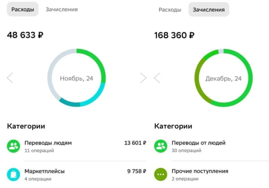 😱 Была в шоке от морщин и отёков. Сейчас помогает другим и зарабатывает

После тяжёлого стресса Люд
