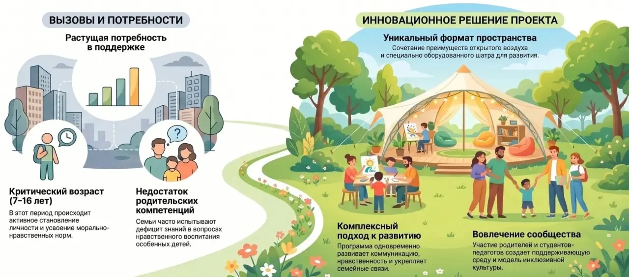 Когда неравнодушные люди объединяются, рождаются проекты, способные менять жизни!

Команда родительс