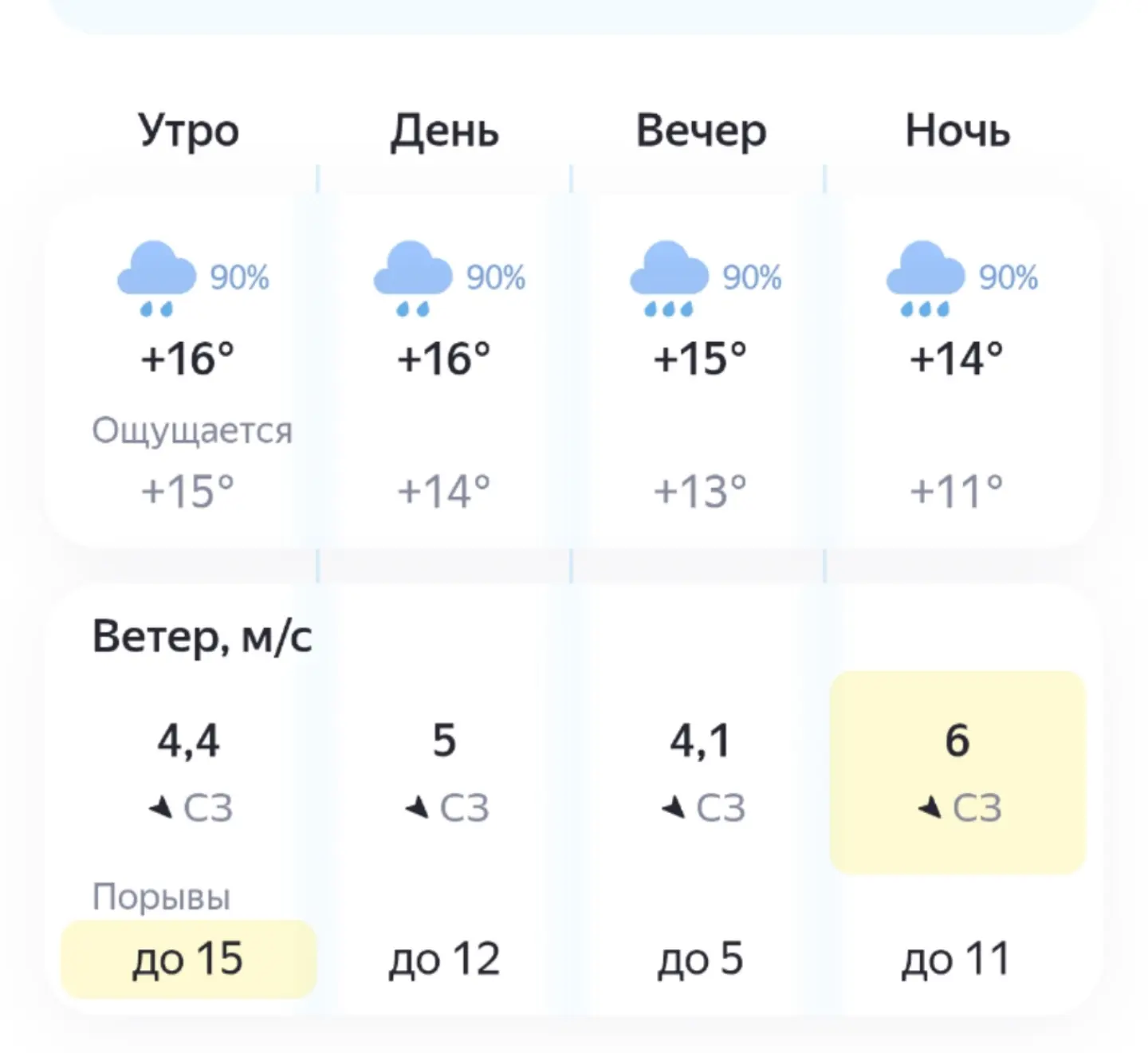 🥶☔ Сегодня, 29 июля, прохладно и дождливо.
🌡️Температура до +16 °С.
🌬️Ветер северо-западный до 5,