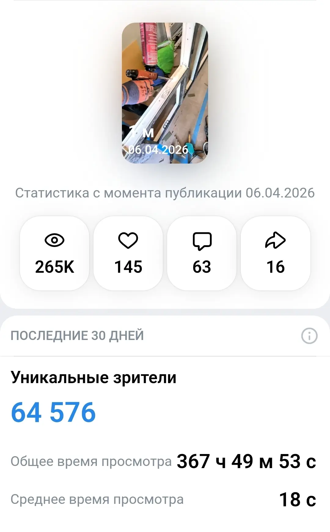 Коллеги, вот интересное наблюдение.

У группе один обычный пост 
по оконной теме набрал уже 265 000 