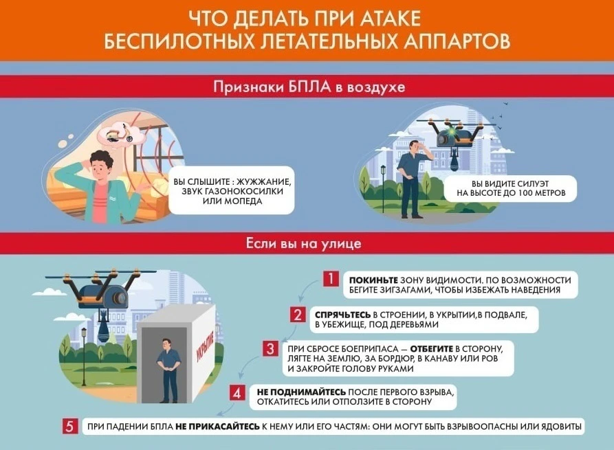 📌Атаки беспилотников на регионы России заставляют задуматься о способах защиты!

❗Современные дроны
