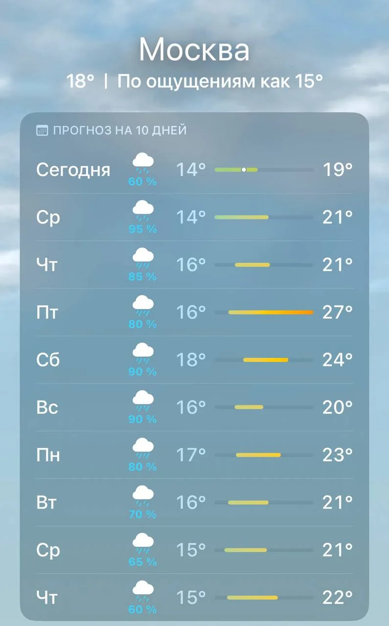 🌧 Лето в Москве пока поставили на паузу…

По прогнозу синоптиков, в ближайшее время столицу ждут за