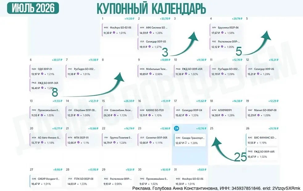 📆 Как собрать купонный календарь из облигаций? 

Если вы инвестируете в облигации и у вас есть ощущ
