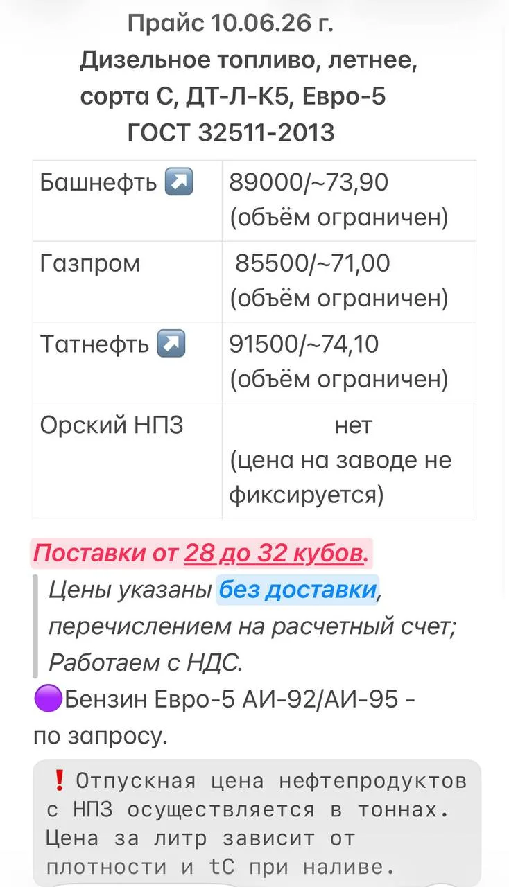 Изменение цены