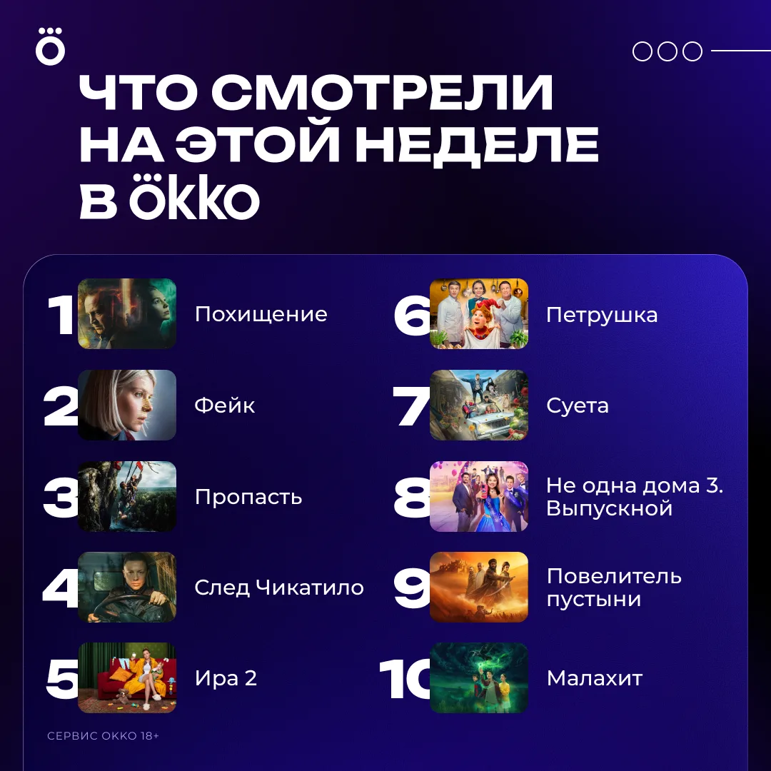 В топе недели сериалы «ПОХИЩЕНИЕ» и «ФЕЙК», а также триллер «ПРОПАСТЬ». Что из списка успели посмотр
