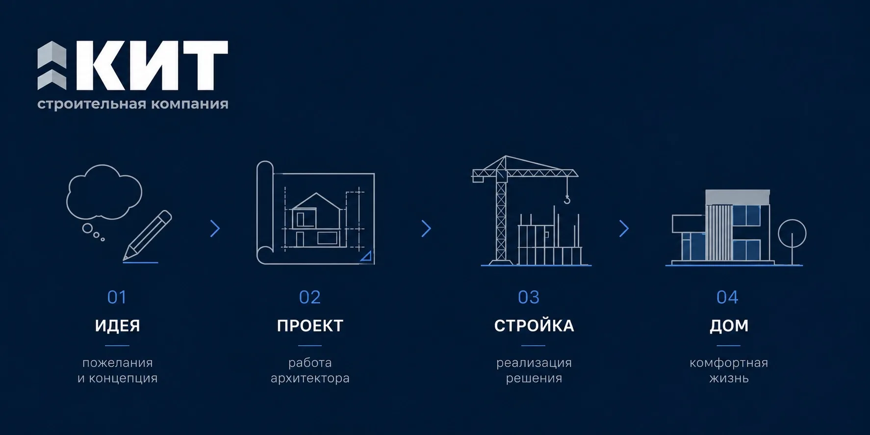 Хороший дом начинается с проекта 📐

Именно на этапе проектирования закладываются комфорт будущей жи