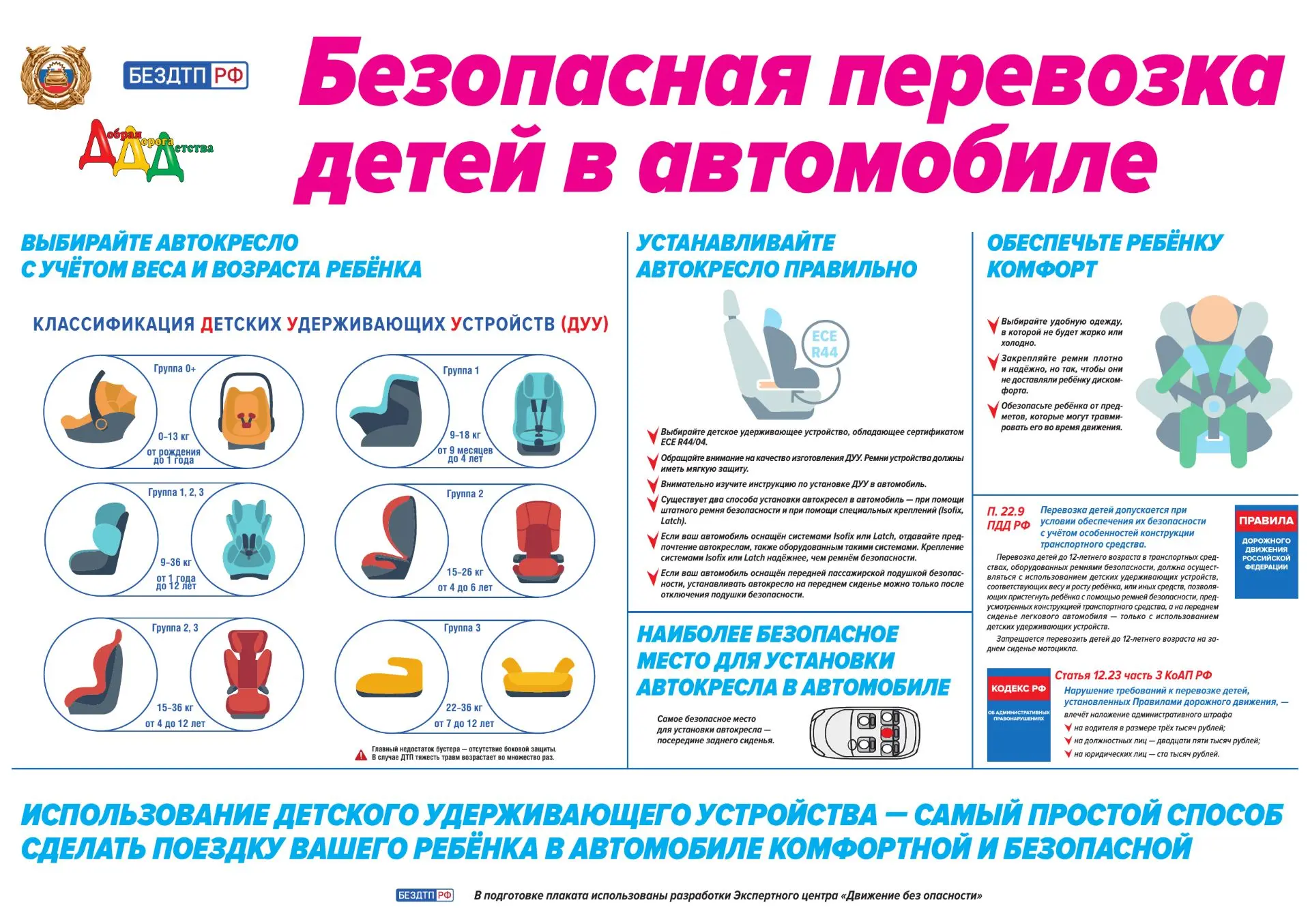 Безопасная перевозка детей в автокресле – это ваша ответственность и ваша любовь к ребенку. Сделайте