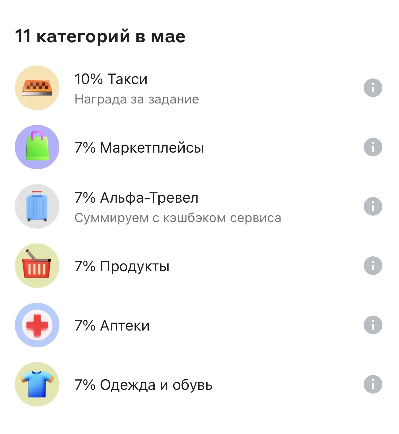 Такие категории у меня на карте вот уже два года.