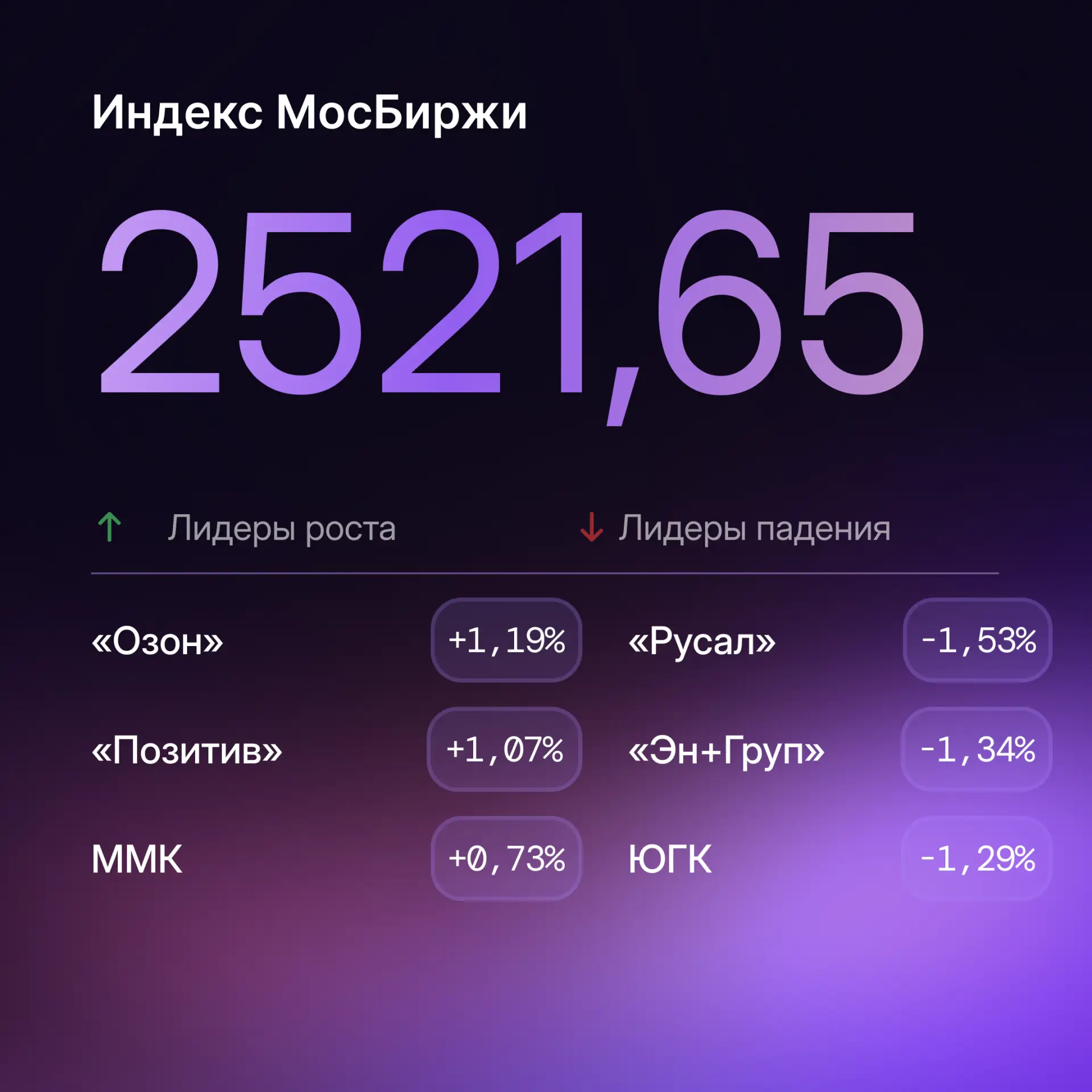 На рынках США и Азии преимущественно негативная динамика: главное к утру 11 июня

Как чувствует себя