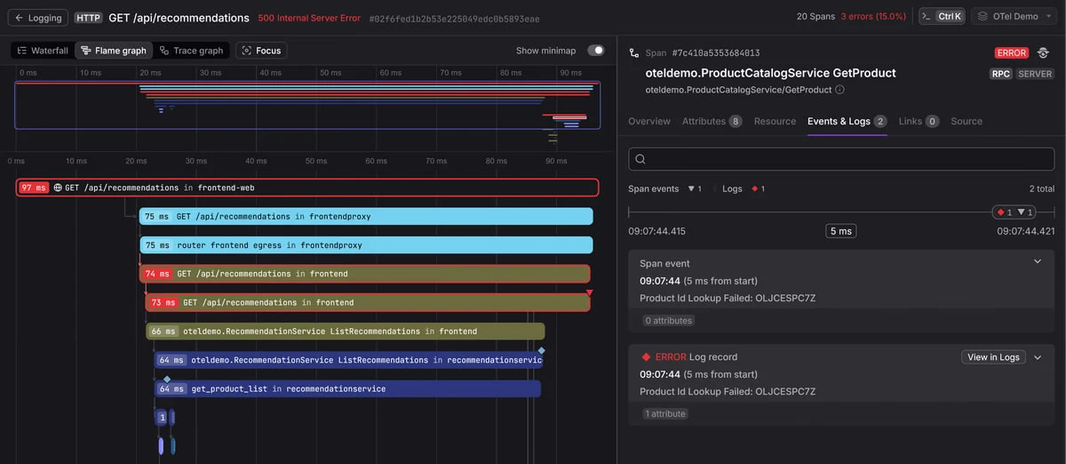 OpenTelemetry-Native Logging in Go with the Slog Bridge

Пакет log/slog в Go реализует структурирова