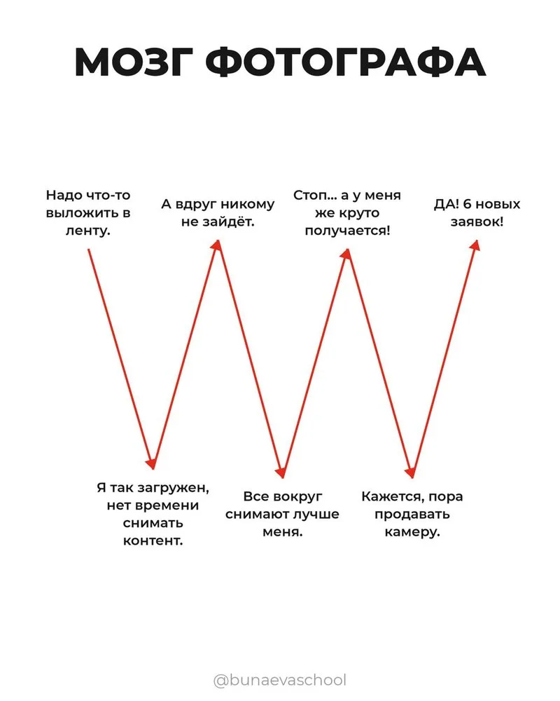 А где ты сегодня на этих качельках? 🎢

@bunaevaschool