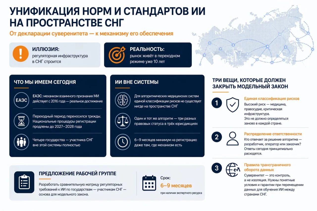 Вчера выступил на панельной сессии Рабочей группы по ИИ и управлению этикой ИИ при Комитете по цифро