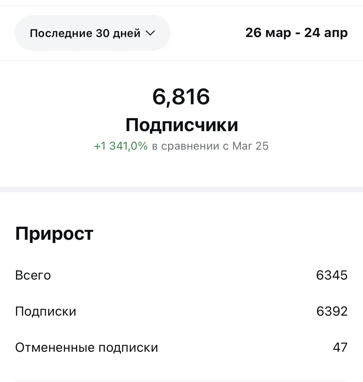 Рилс, который принес больше 6000 новой аудитории за неделю 

https://www.instagram.com/reel/DXGv56aD