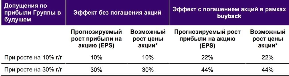 🏦 Ренессанс RENI: байбек вместо дивиденда

Ренессанс Страхование принял решение направить 5 млрд ру