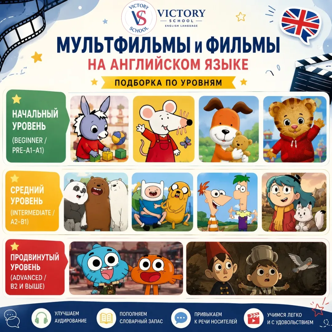 🎬 Рубрика: мультфильмы и фильмы на английском языке 🇬🇧

Хотите, чтобы ребёнок изучал английский н