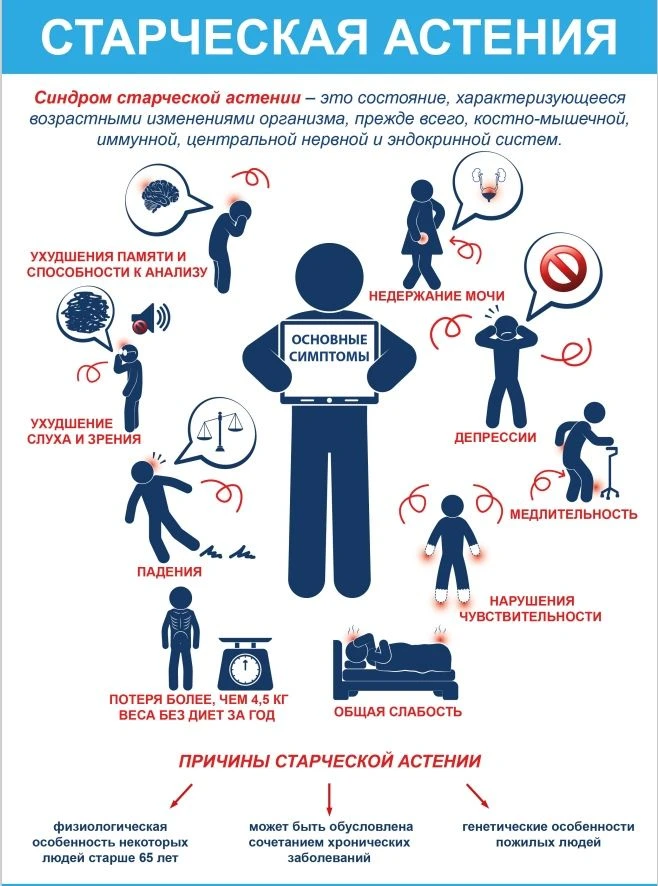 Синдром хрупкости: инструкция по спасению
 
👵 Синдром хрупкости (фрайлти): не диагноз, а предупрежд