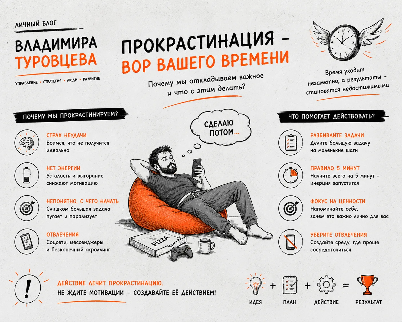 Пару недель назад участвовал в комиссии по защите дипломных работ MBA. Каждый раз в таких историях н