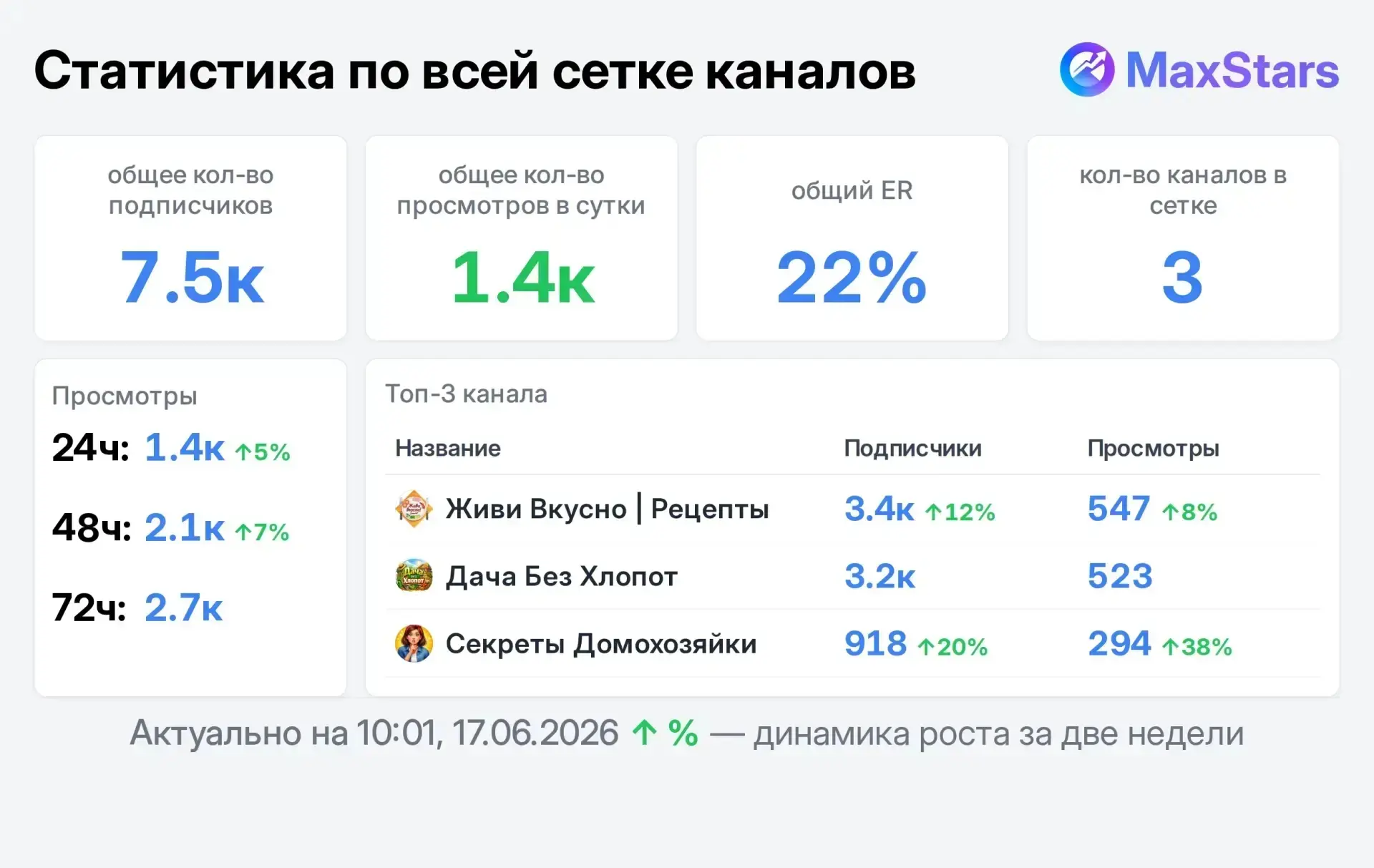❗ЕСТЬ МЕСТА В 3-Х АКТИВНЫХ КАНАЛАХ❗

🔥1/72-1000 ₽ (за 3 канала) 
🔻🔻🔻🔻🔻🔻🔻🔻🔻🔻🔻

👉 Живи Вк