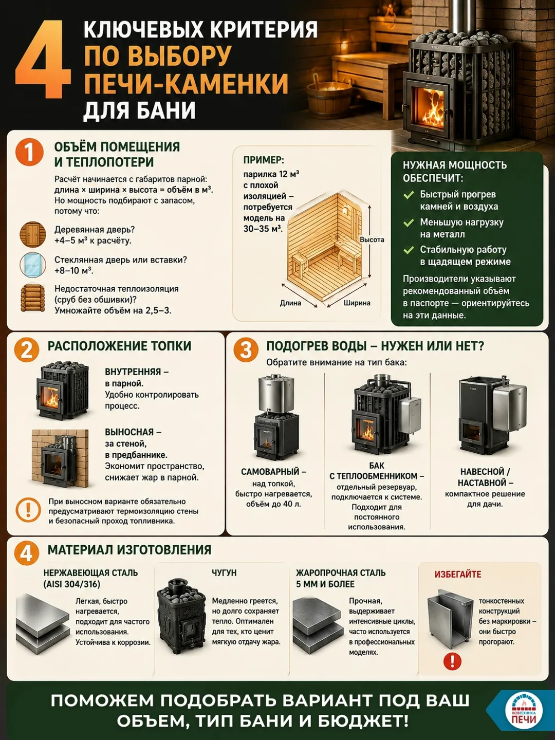 🔥 А как выбрать печь-каменку для бани? 4 ключевых критерия. 👇

📏 1. Объём помещения и теплопотери