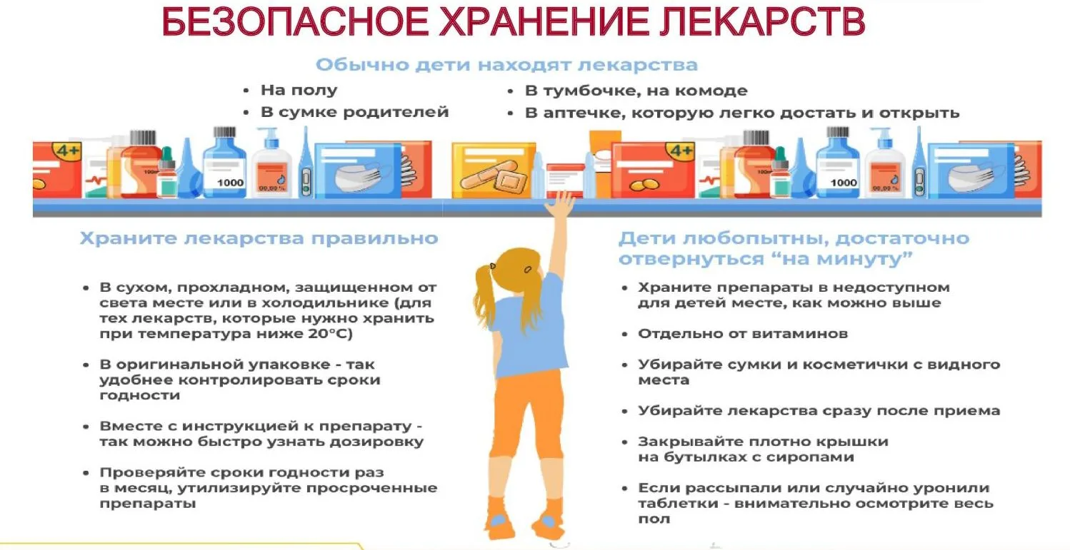 📌Памятка для родителей: Как защитить ребенка от отравлений лекарствами и бытовой химией
Уважаемые р