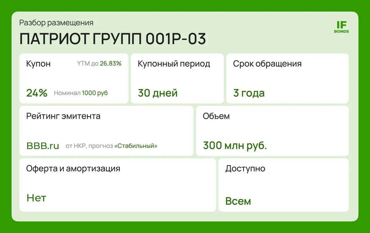 🍽 Премиальная посуда с купоном 24%. Разбираем новый выпуск Патриот Групп

На первичке продолжается 