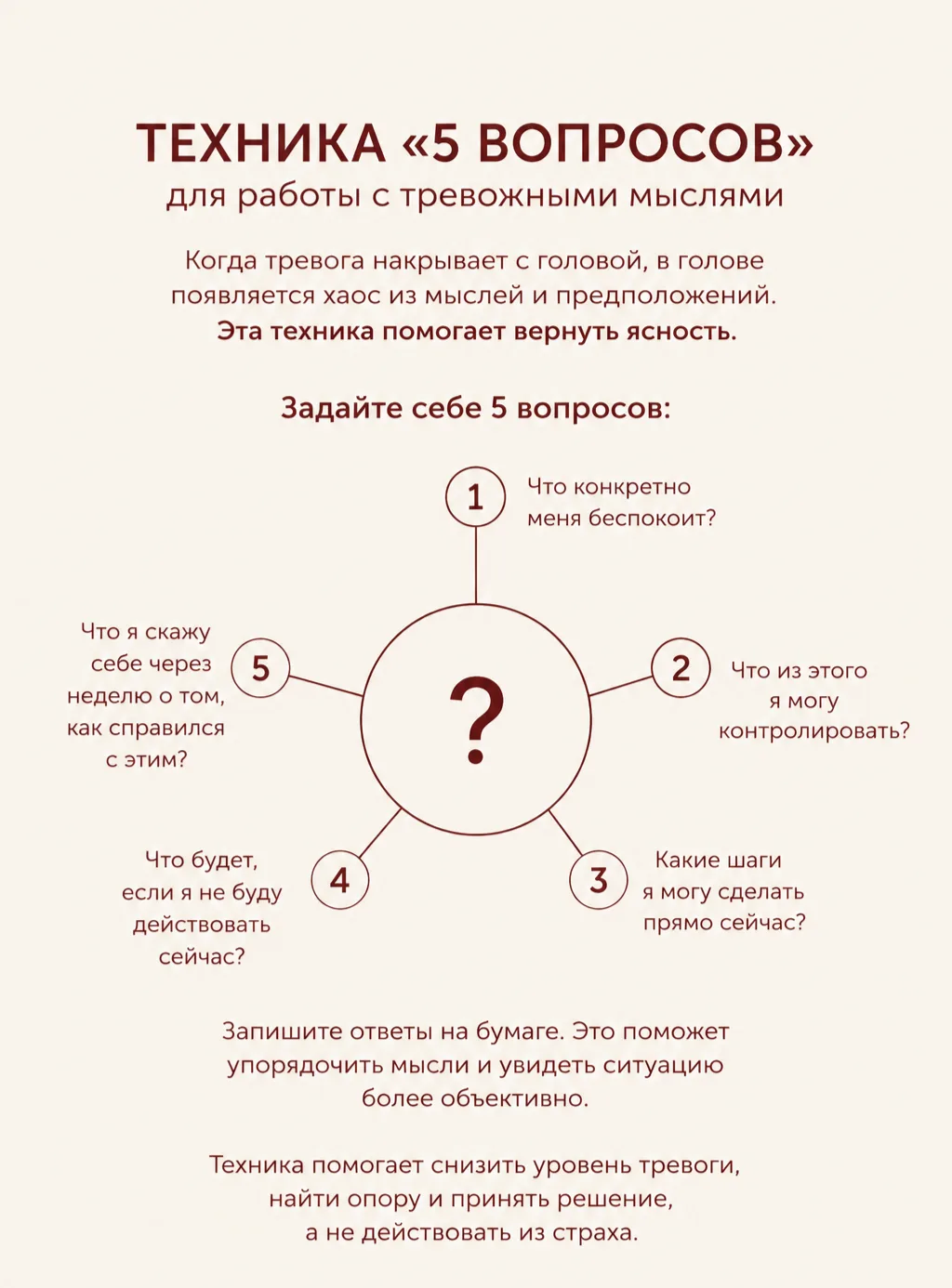 ПРАКТИКА «5 ВОПРОСОВ К ТРЕВОГЕ»

Тревога любит неопределенность. Когда мы не понимаем, что происходи
