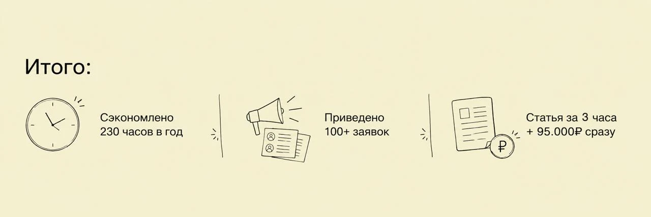 Сколько денег мне принёс мой ИИ-бот за последние полгода? Посчитала и немного офигела.

Я как-то счи