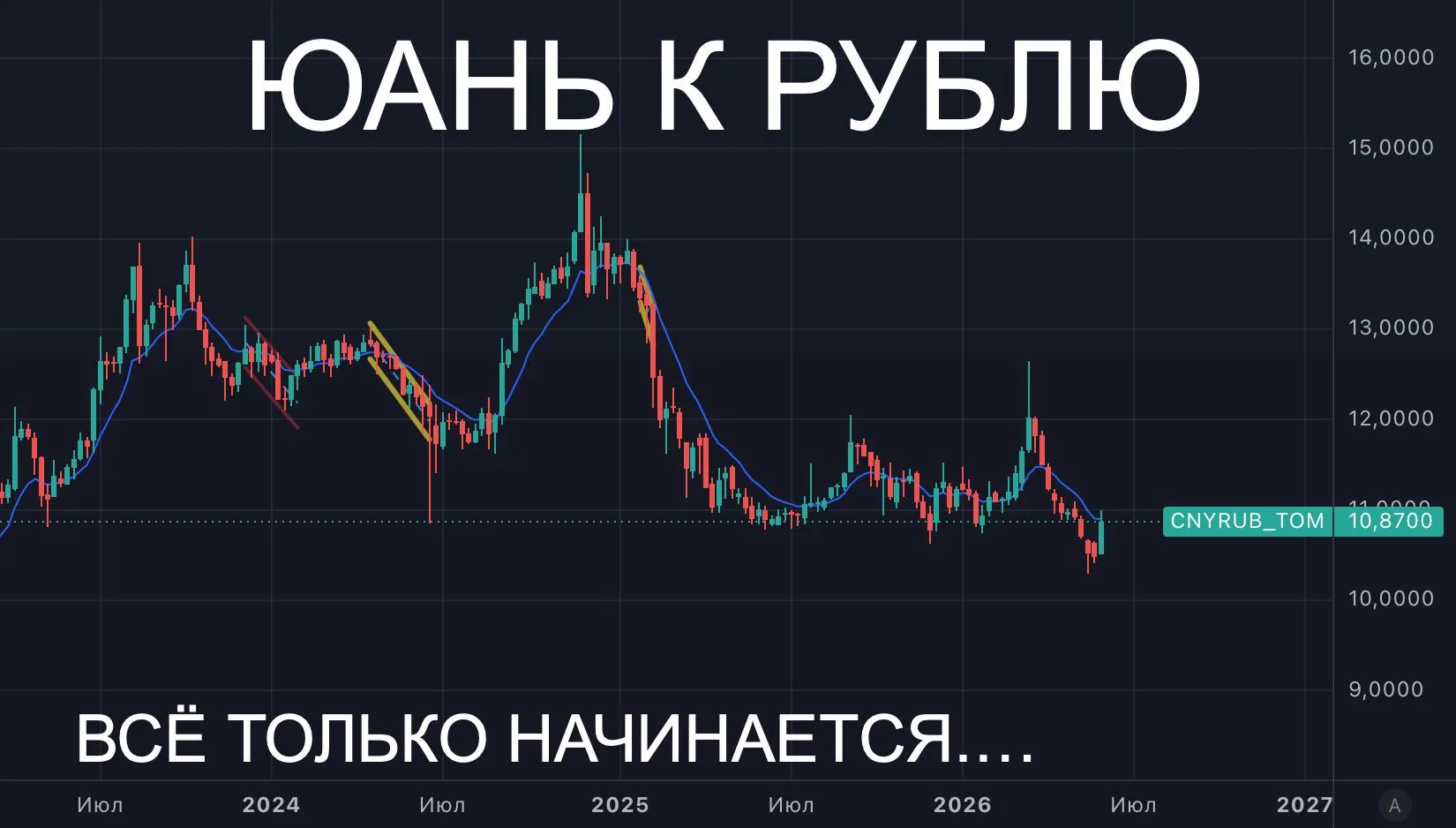 ПМЭФ прошел, а вопросы остались.

Стоит признать, среди "зоопарка" каналов в MAX не так-то просто на