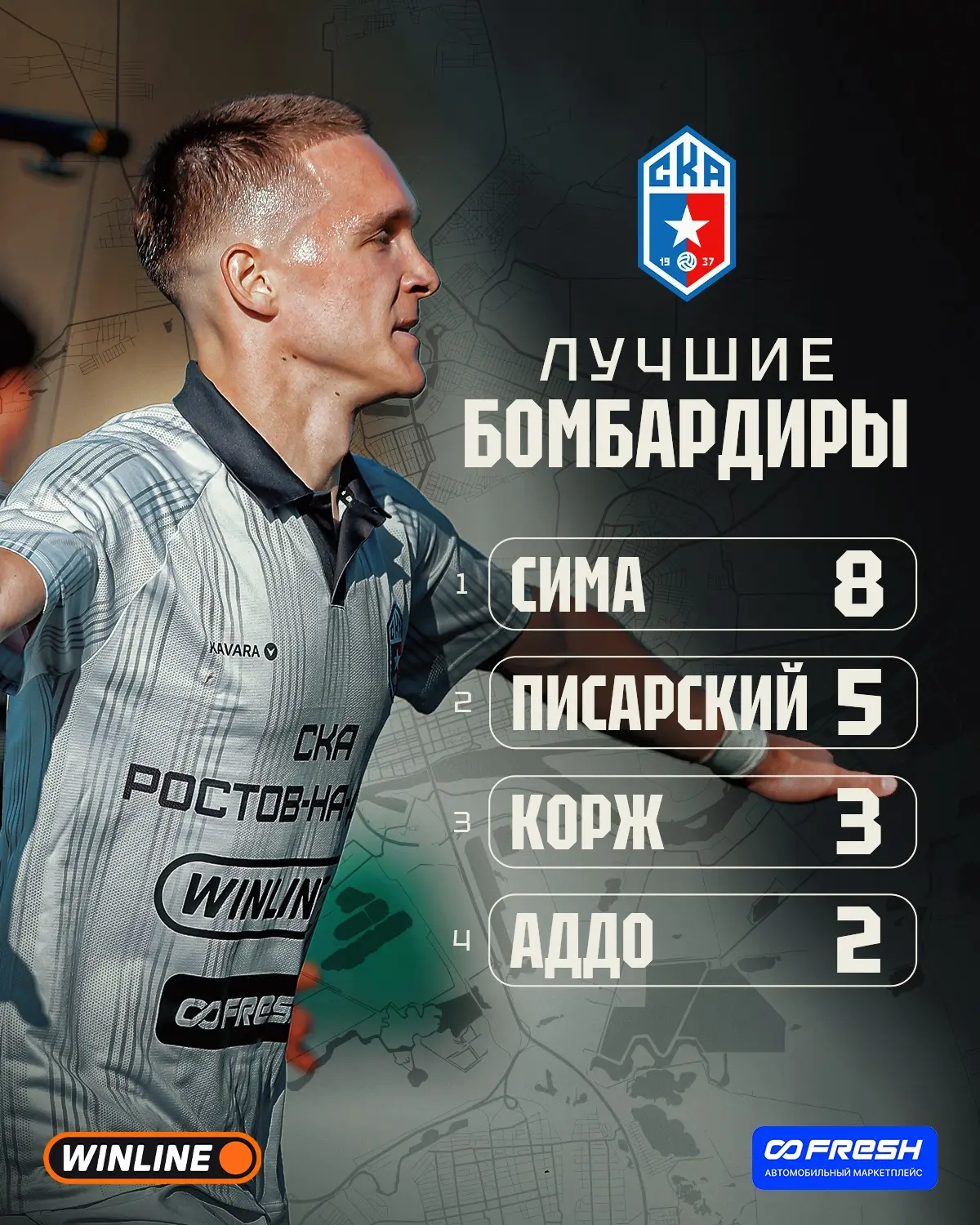 ⚽️ Результативность лучших бомбардиров и ассистентов СКА Ростов

Сима хоть и не забил в игре против 