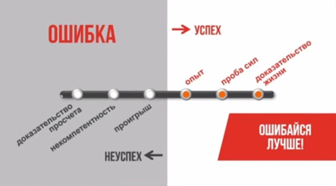 Привет, друзья!

Хочу поделиться с вами, насколько важно правильно выбирать интерпретацию.

Все собы