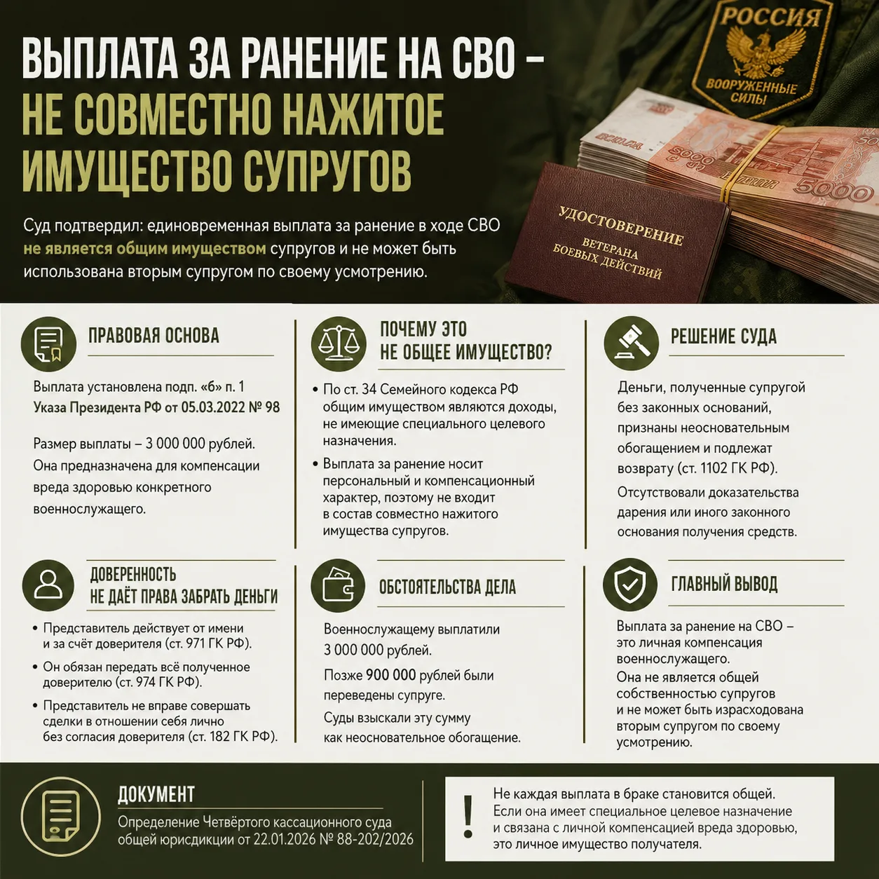 💳 Выплата за ранение на СВО не является совместно нажитым имуществом
Суд подтвердил: единовременная