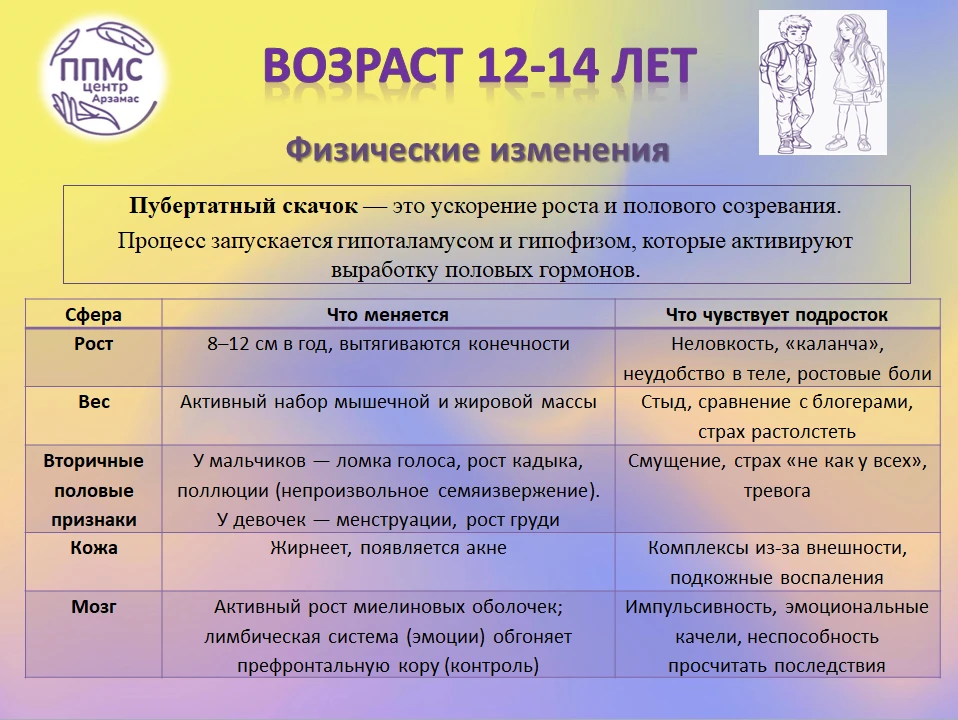 Подросток 12–14 лет: инструкция по «выживанию» для родителей и педагогов
Возраст 12–14 лет — один из