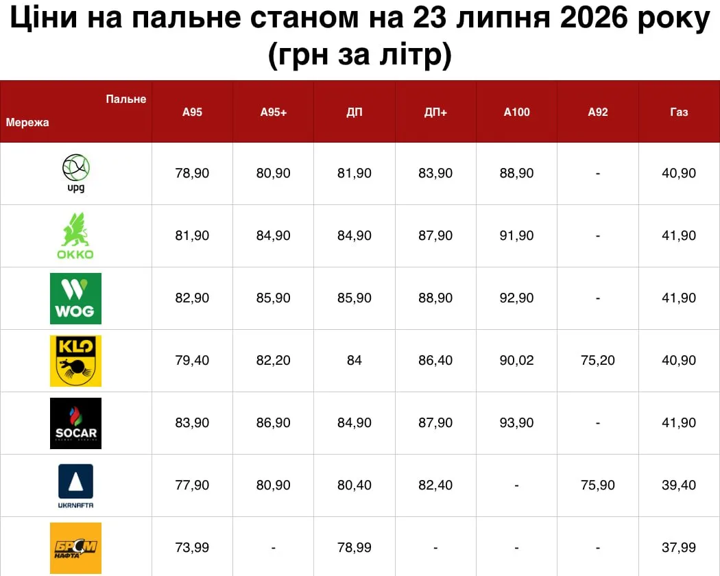 Обзор новостей

1. Санкции 🛍

Очередной пакет из ЕС:
 
Евросоюз продлил действие «потолка цен» на р