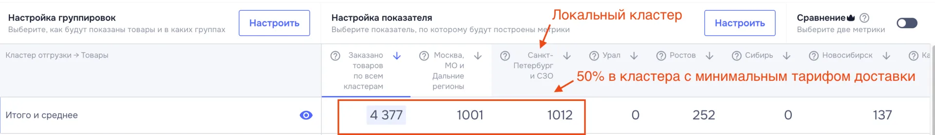 🆕 CDL Ozon Seller v6.4

После обновления:
➡️ В логе модуля появится запись об изменении таблицы ozo