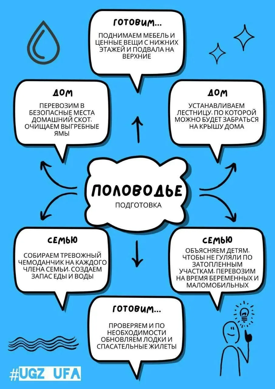 Памятки при половодье: